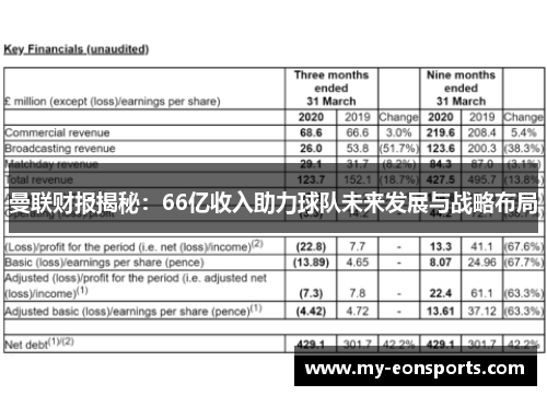 曼联财报揭秘：66亿收入助力球队未来发展与战略布局