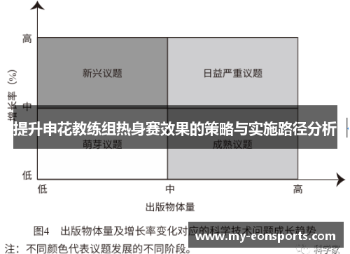 提升申花教练组热身赛效果的策略与实施路径分析