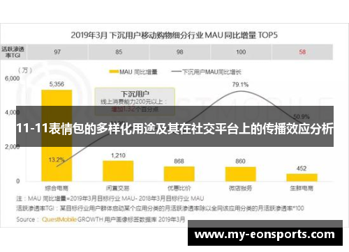 11-11表情包的多样化用途及其在社交平台上的传播效应分析