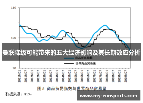 曼联降级可能带来的五大经济影响及其长期效应分析