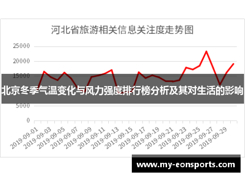 北京冬季气温变化与风力强度排行榜分析及其对生活的影响