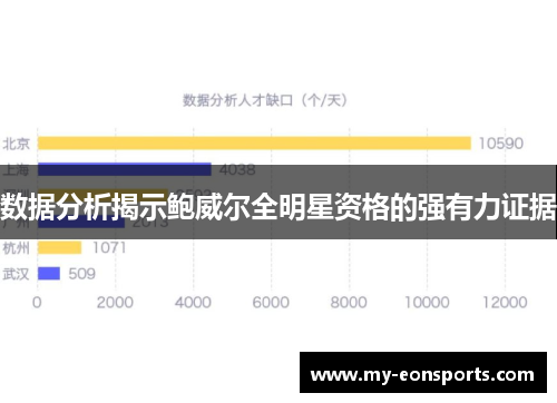 数据分析揭示鲍威尔全明星资格的强有力证据