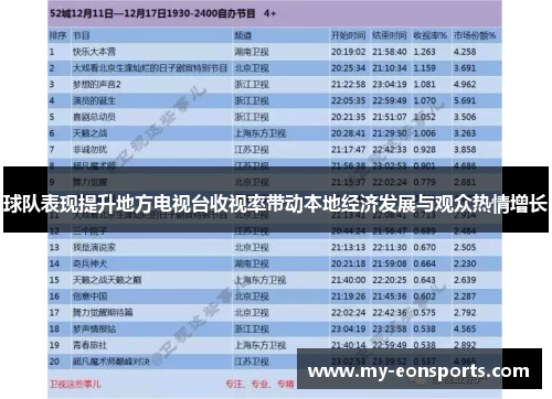 球队表现提升地方电视台收视率带动本地经济发展与观众热情增长