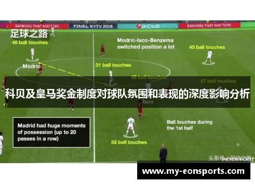 科贝及皇马奖金制度对球队氛围和表现的深度影响分析