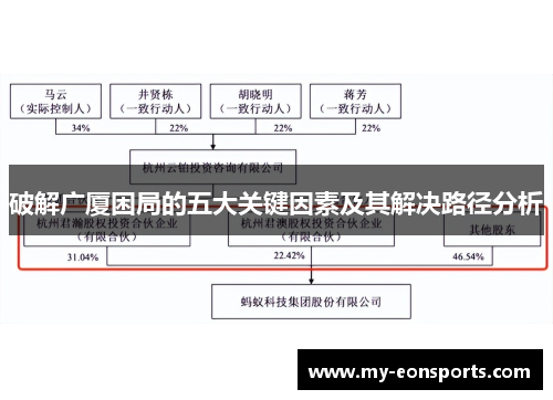 破解广厦困局的五大关键因素及其解决路径分析