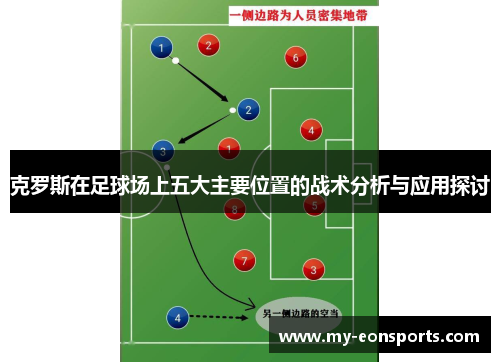 克罗斯在足球场上五大主要位置的战术分析与应用探讨