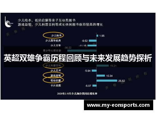 英超双雄争霸历程回顾与未来发展趋势探析