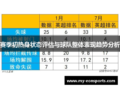 赛季初热身状态评估与球队整体表现趋势分析 赛季初热身状态评估与球队整体表现趋势分析