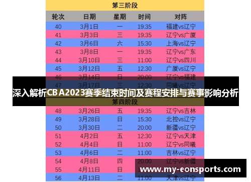 深入解析CBA2023赛季结束时间及赛程安排与赛事影响分析