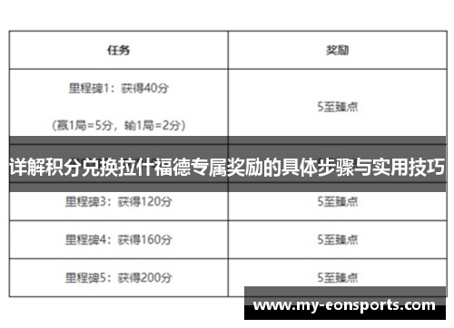 详解积分兑换拉什福德专属奖励的具体步骤与实用技巧