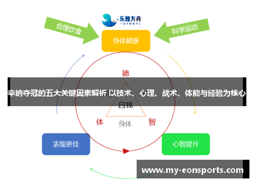 辛纳夺冠的五大关键因素解析 以技术、心理、战术、体能与经验为核心
