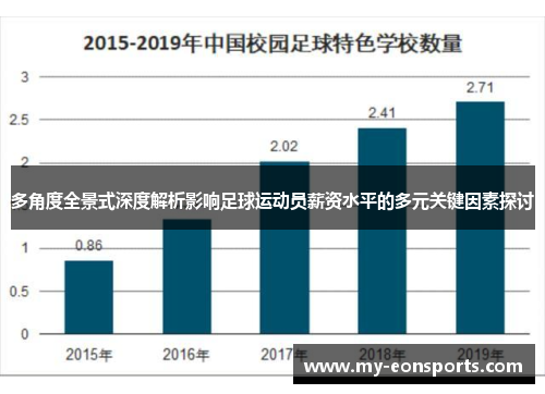 多角度全景式深度解析影响足球运动员薪资水平的多元关键因素探讨