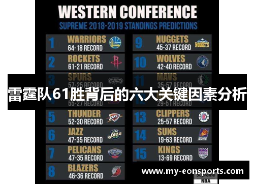 雷霆队61胜背后的六大关键因素分析