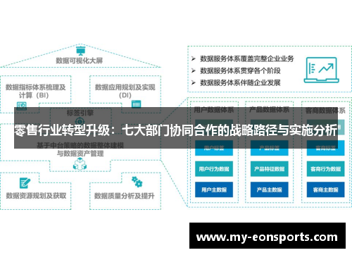 零售行业转型升级:七大部门协同合作的战略路径与实施分析 零售行业转型升级:七大部门协同合作的战略路径与实施分析